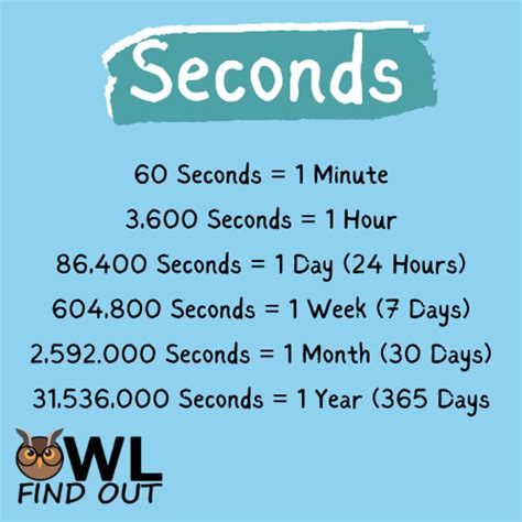 Find an answer to your question . If 60 seconds are in a minute, 60 minutes in an hour, and 24 hours in a day, then 86,400 seconds are in a day. What type of re…